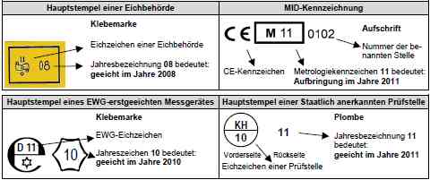 Eichkennzeichen - Kaltwasserzähler